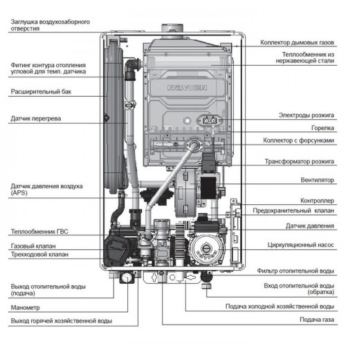 Настенный газовый котел Navien Deluxe S COAXIAL-24k