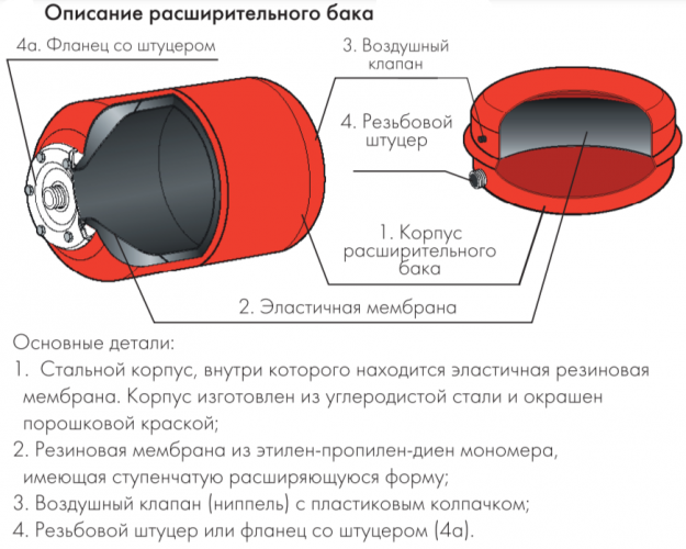 Расширительный бак Джилекс В 18
