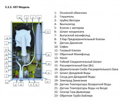 Настенный газовый котел ECA PROTEUS PREMIX 35 HST NG